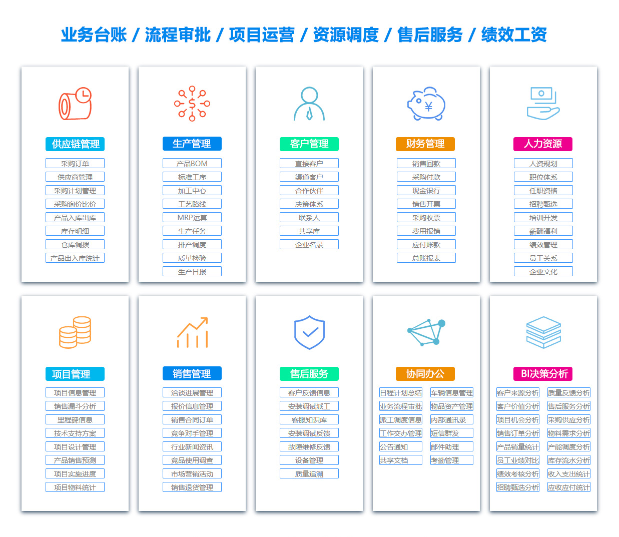 丽水物料管理系统